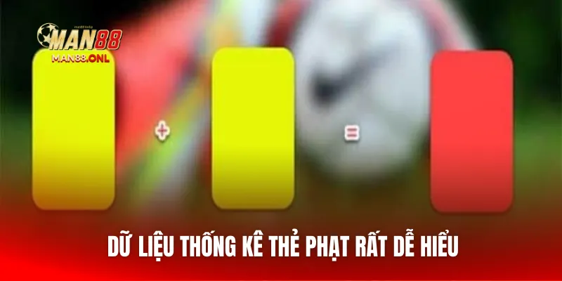 Dữ liệu thống kê thẻ phạt rất dễ hiểu