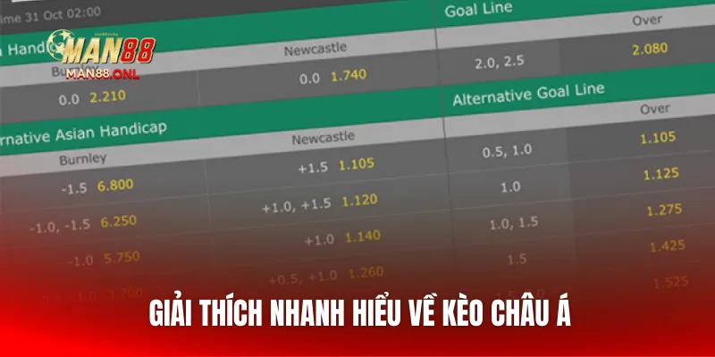 Giải thích nhanh hiểu về kèo châu Á