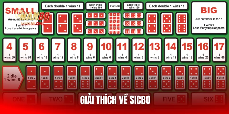 Giải thích về Sicbo